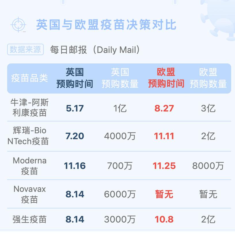 英国昨日接种60万人，近900万人接种！学长详解两款新疫苗