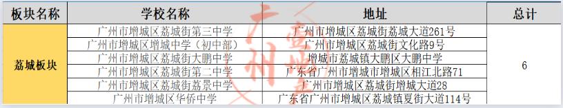 增城教育将来发展,教育圈的运营