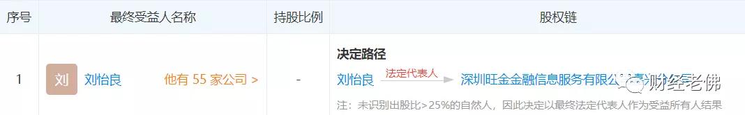 实锤：投哪网出借合同造假，员工、高管参与其中