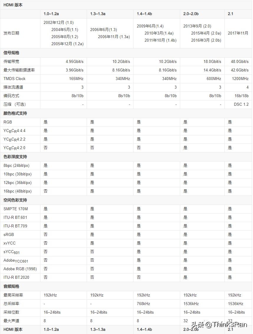 显示器接口vga和hdmi的区别,显示器接口hdmi和vga有什么区别