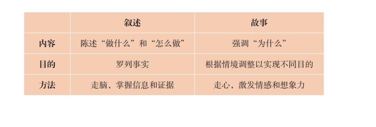 不会讲故事该怎么办,不会讲故事的历史人