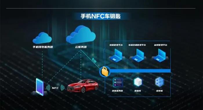 nfc车钥匙是真是假测评,nfc钥匙到底是什么神秘黑科技