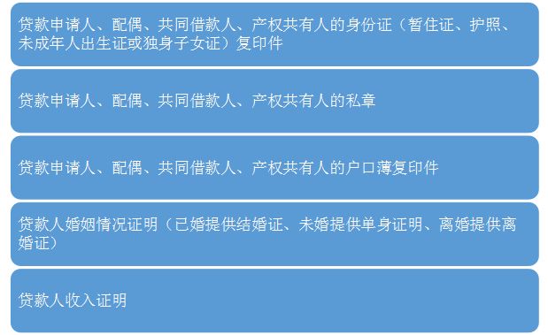 贷款买房子贷款的流程是哪些,买房贷款放款详细流程