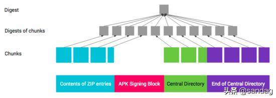 android绛惧悕鏍￠獙,androidv2绛惧悕