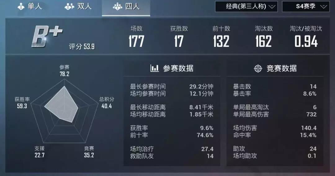 80场10kd上王牌什么水平,160场9kd上王牌