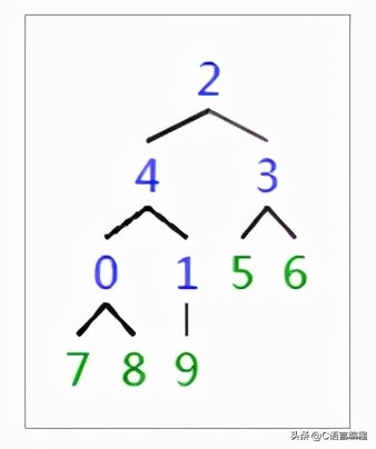 c语言数据结构冒泡排序,c语言数据结构实现字符串排序