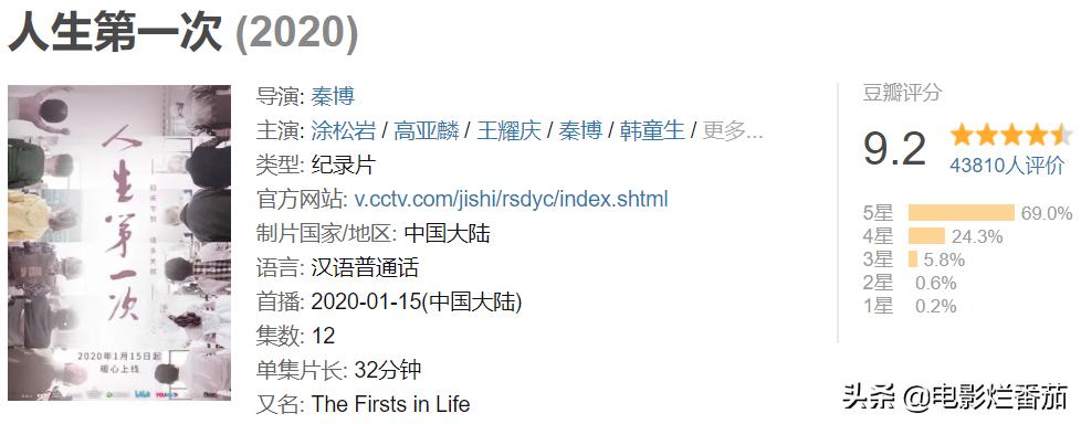 这几部值得珍藏的电视剧,十大必看的国产纪录片