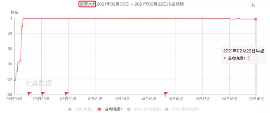 今年春节爆火的游戏三款,推荐今年最为火爆的两款游戏
