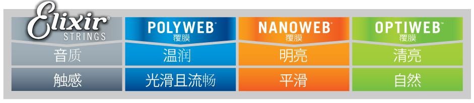 吉他琴弦掉色影响音色吗,吉他琴弦品质对音色有影响吗