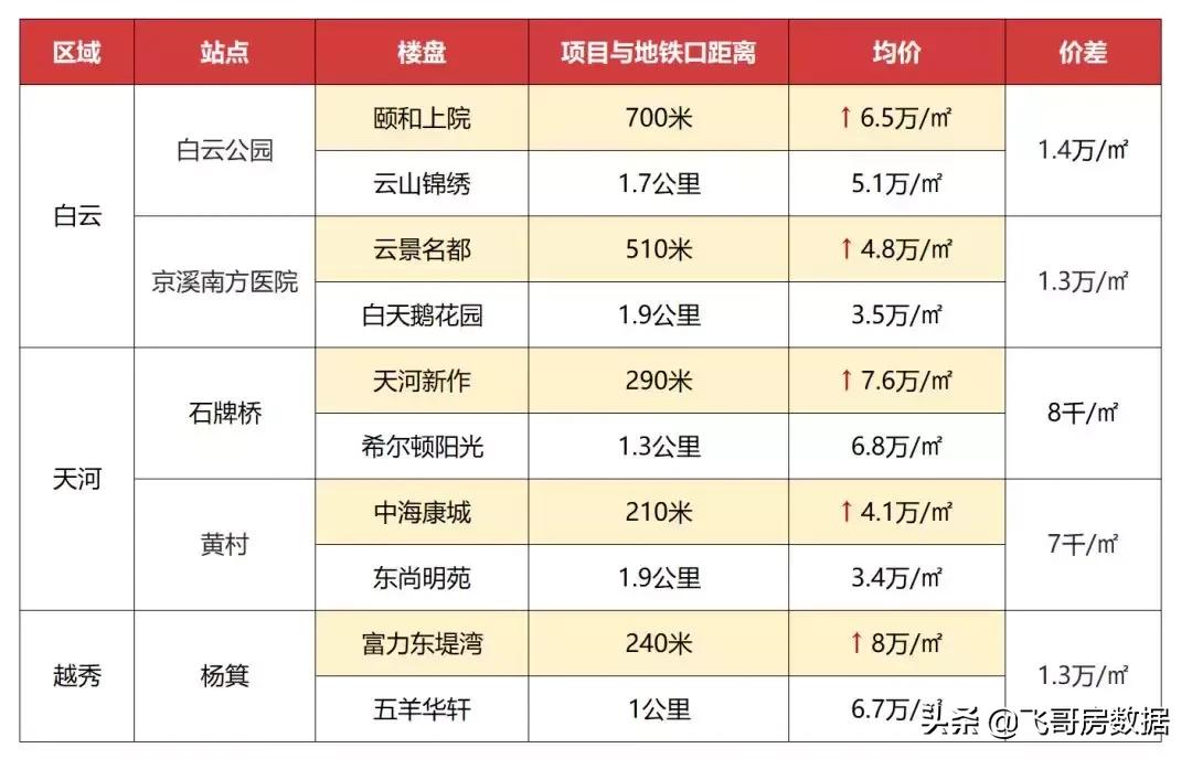2022年4线城市房价涨了还是跌了,4年房价翻3倍
