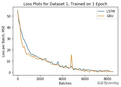 神经网络翻译编码和解码,解码器编码器
