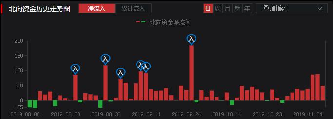 每个月给你100万你能花掉吗,分众传媒2022年一季报业绩