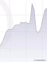 澳币汇率上涨最新消息,最近澳币对人民币汇率为何一直涨