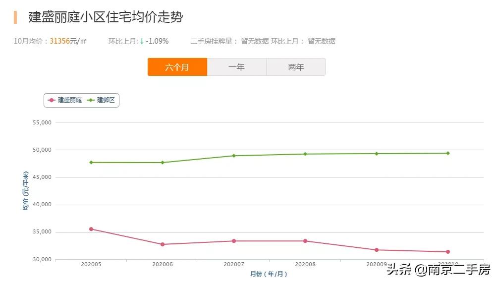 南京哪些板块房子值得推荐,南京哪些板块房子不值得推荐