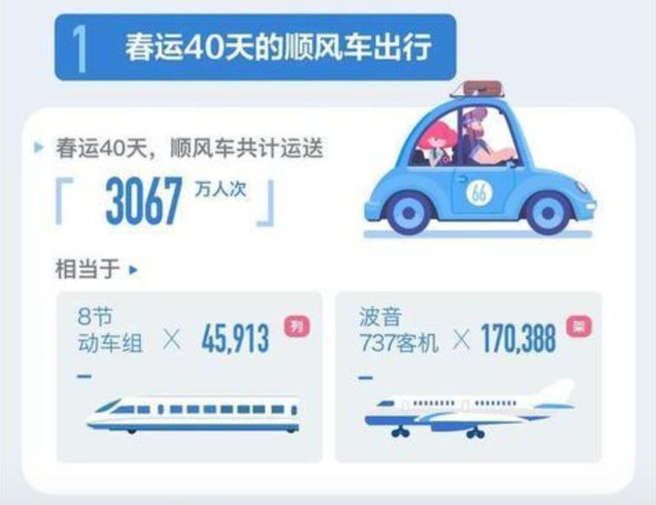 顺风车的发展困境,中国顺风车市场分析