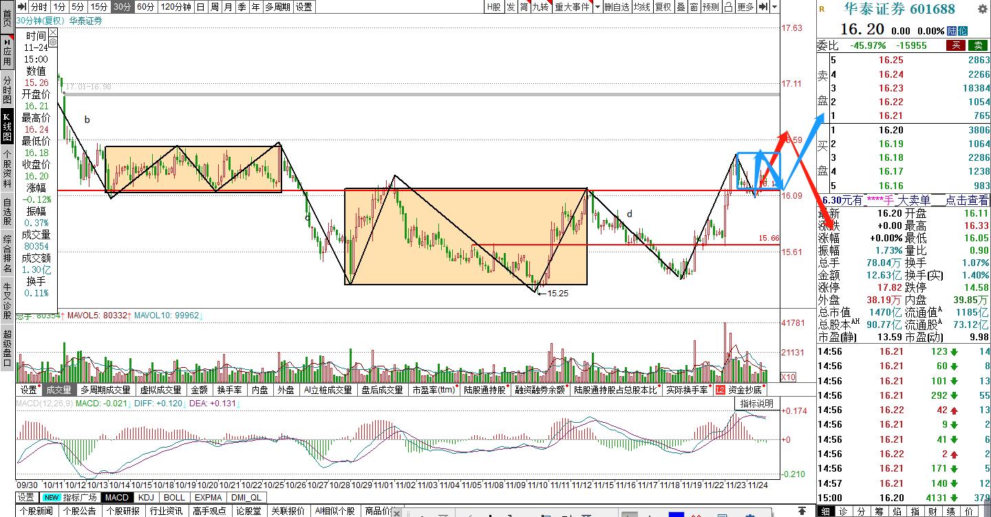 通策医疗股份股票行情走势,通策医疗今天为何涨了