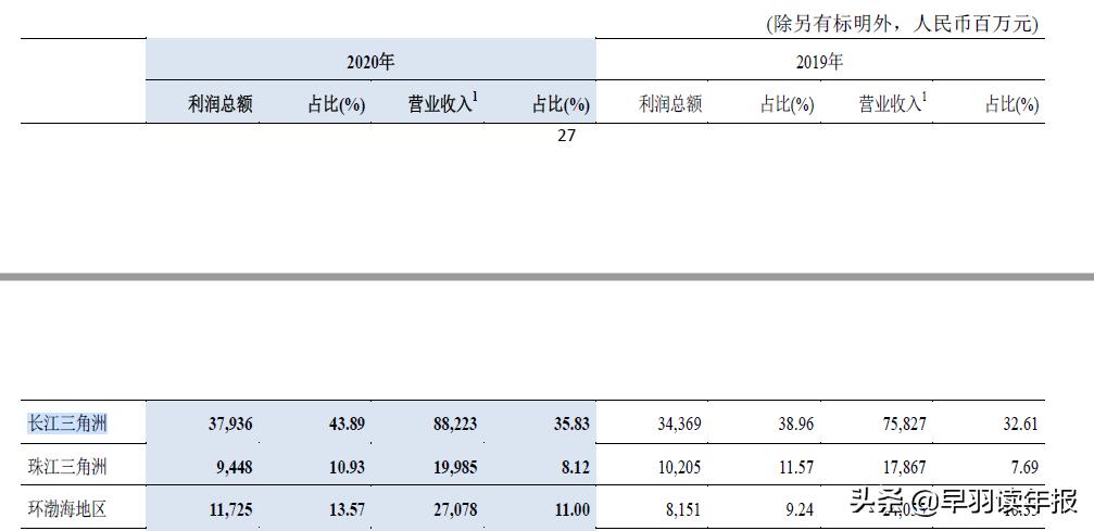 从全国五大行沦落到长三角龙头银行，交通银行归来已不是那个少年