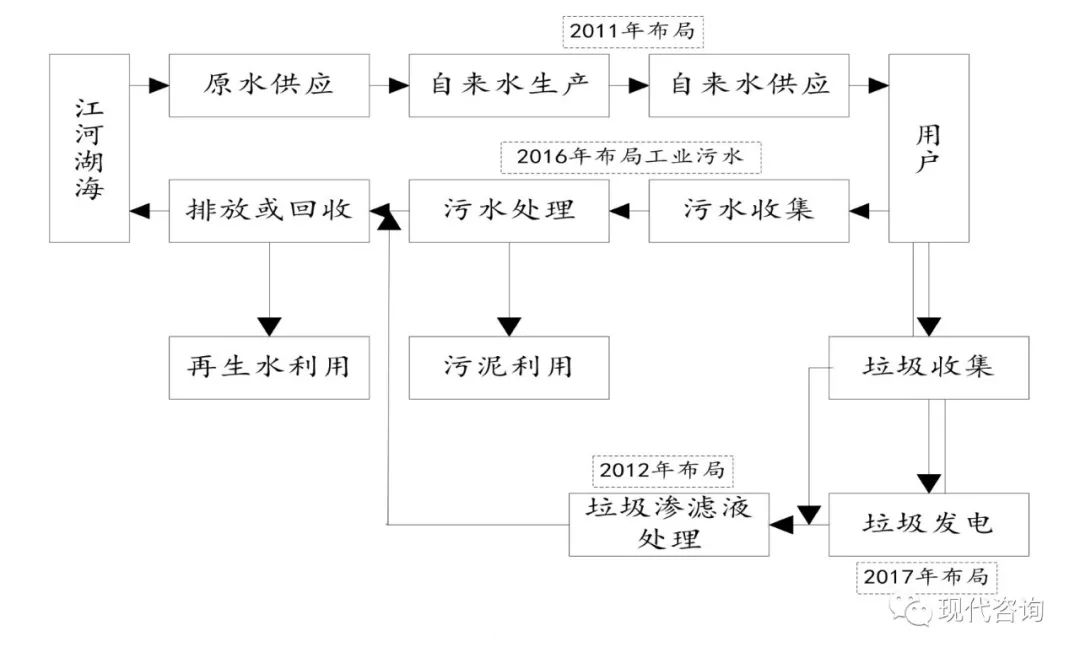 兴蓉环境增发价,兴蓉环境定向增发