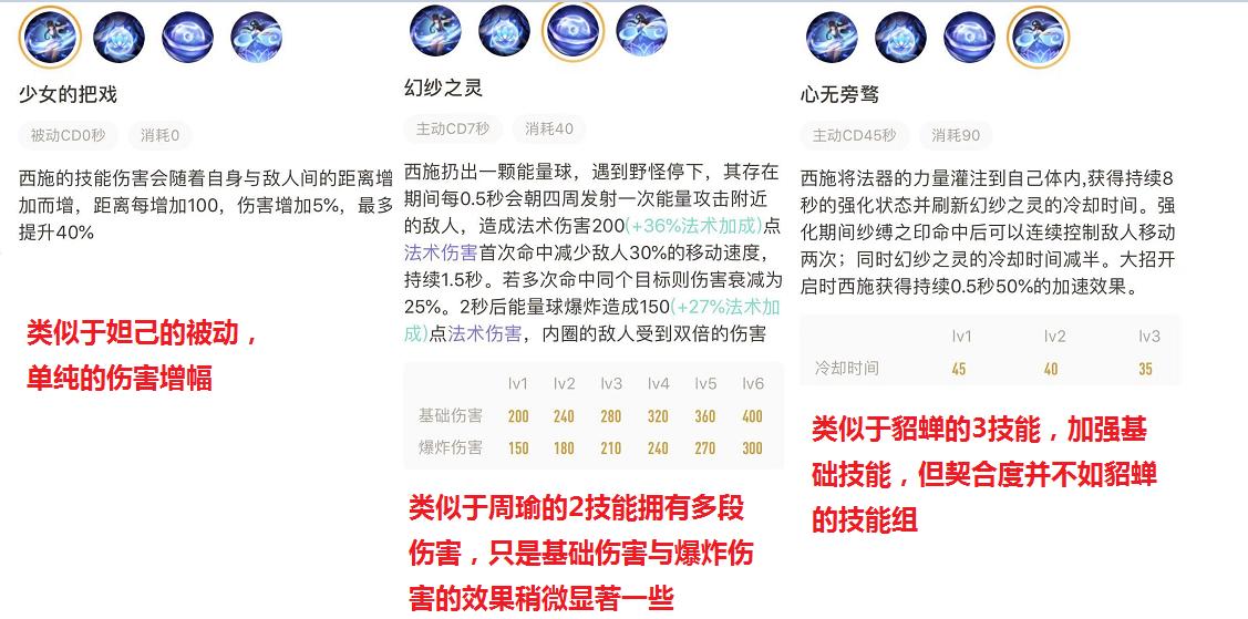 王者西施表现分怎么看,王者荣耀西施长相描写