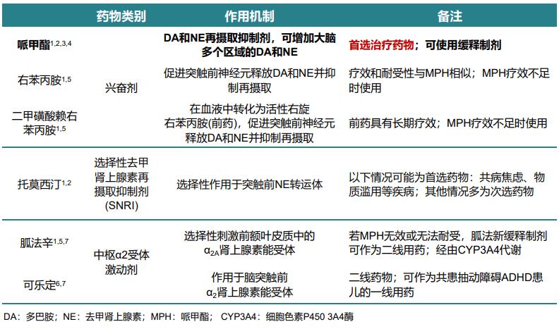 什么是多动症儿童如何治疗,治疗多动症吃药有副作用吗