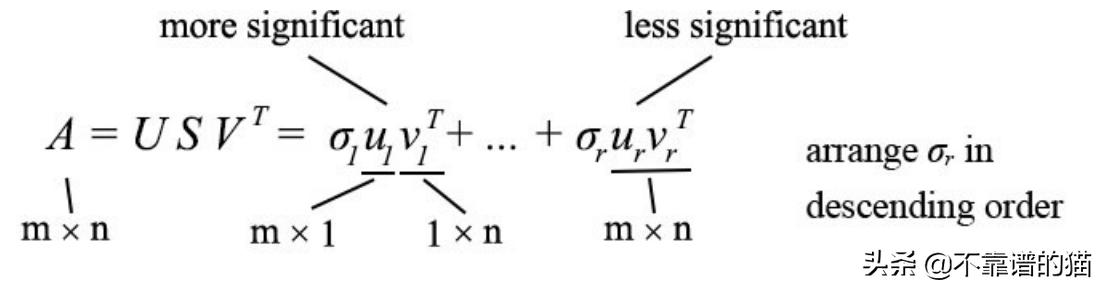 机器学习矩阵秩,机器学习更新权重矩阵