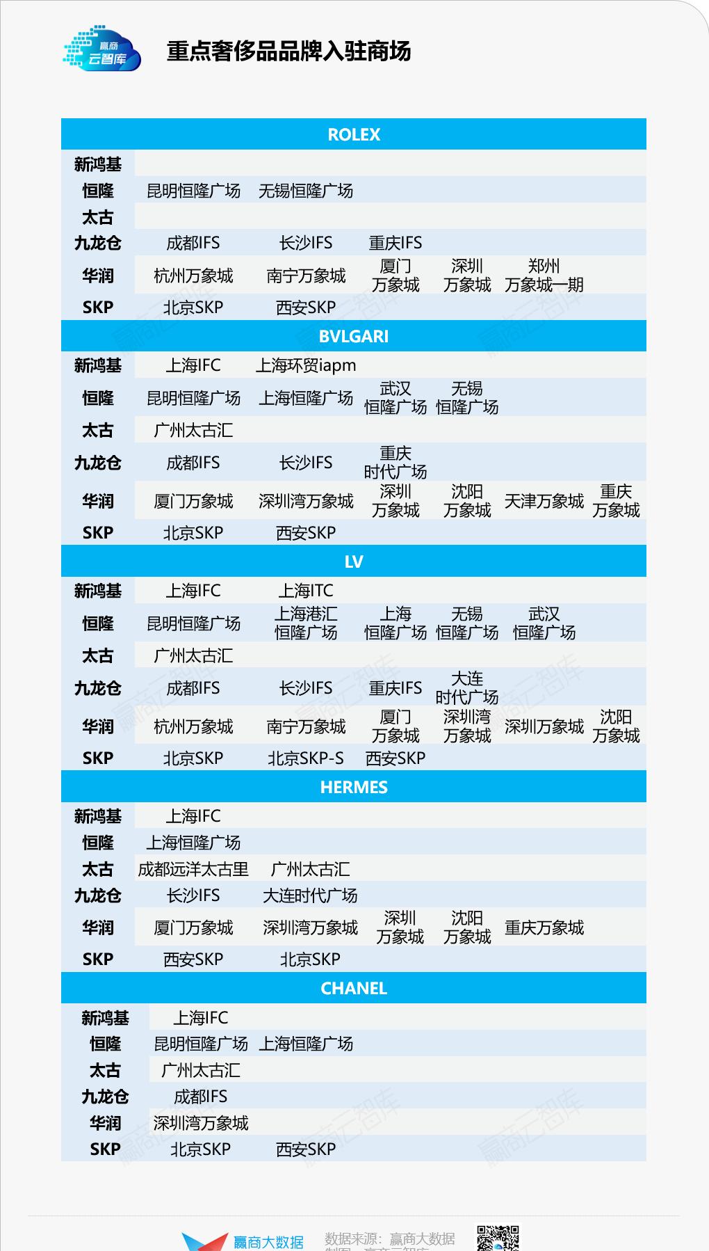 奢侈品店选址有什么讲究,怎样选择奢侈品店位置
