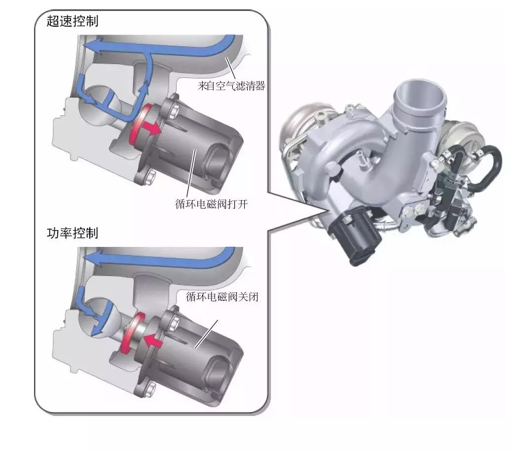奥迪涡轮增压发动机怎么样,奥迪涡轮增压与机械增压
