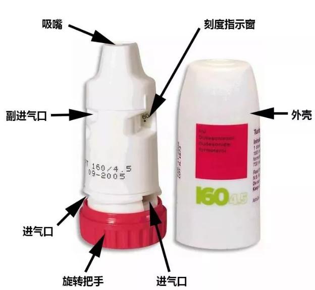 哮喘病人长期用药的健康宣教,哮喘使用信必可