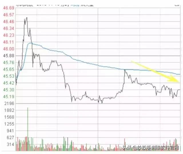 分时图最好的一本书,最好用的分时图