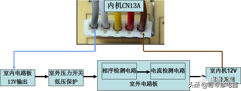 定频空调e6故障处理方法,定频空调常见故障的维修