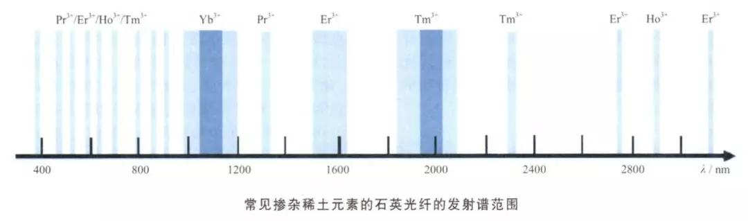 知识分享科普显微镜,光知识分享
