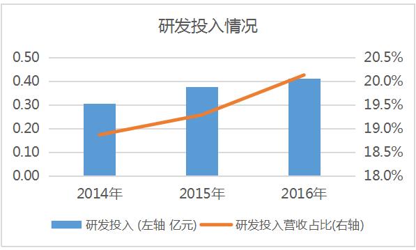 顶点软件股票长线持有,顶点软件股票2021年目标价