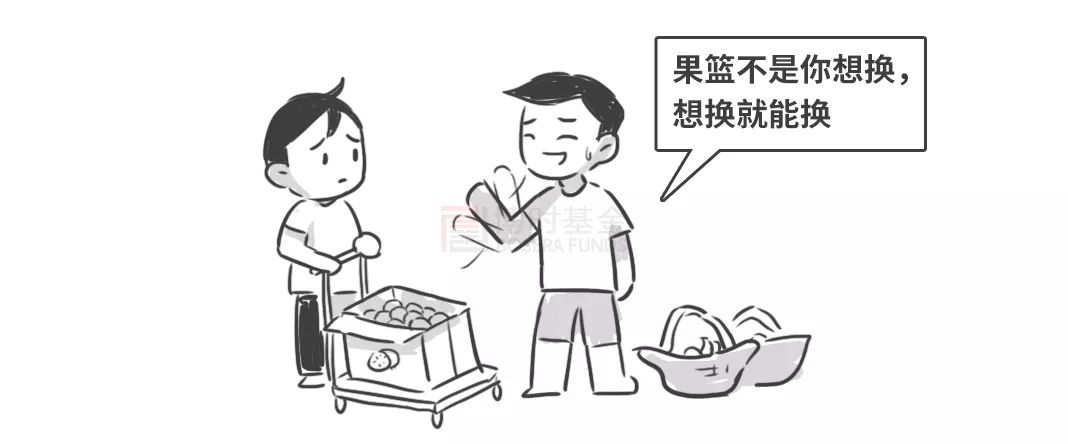 股票认购etf,投资者认购etf时需要什么