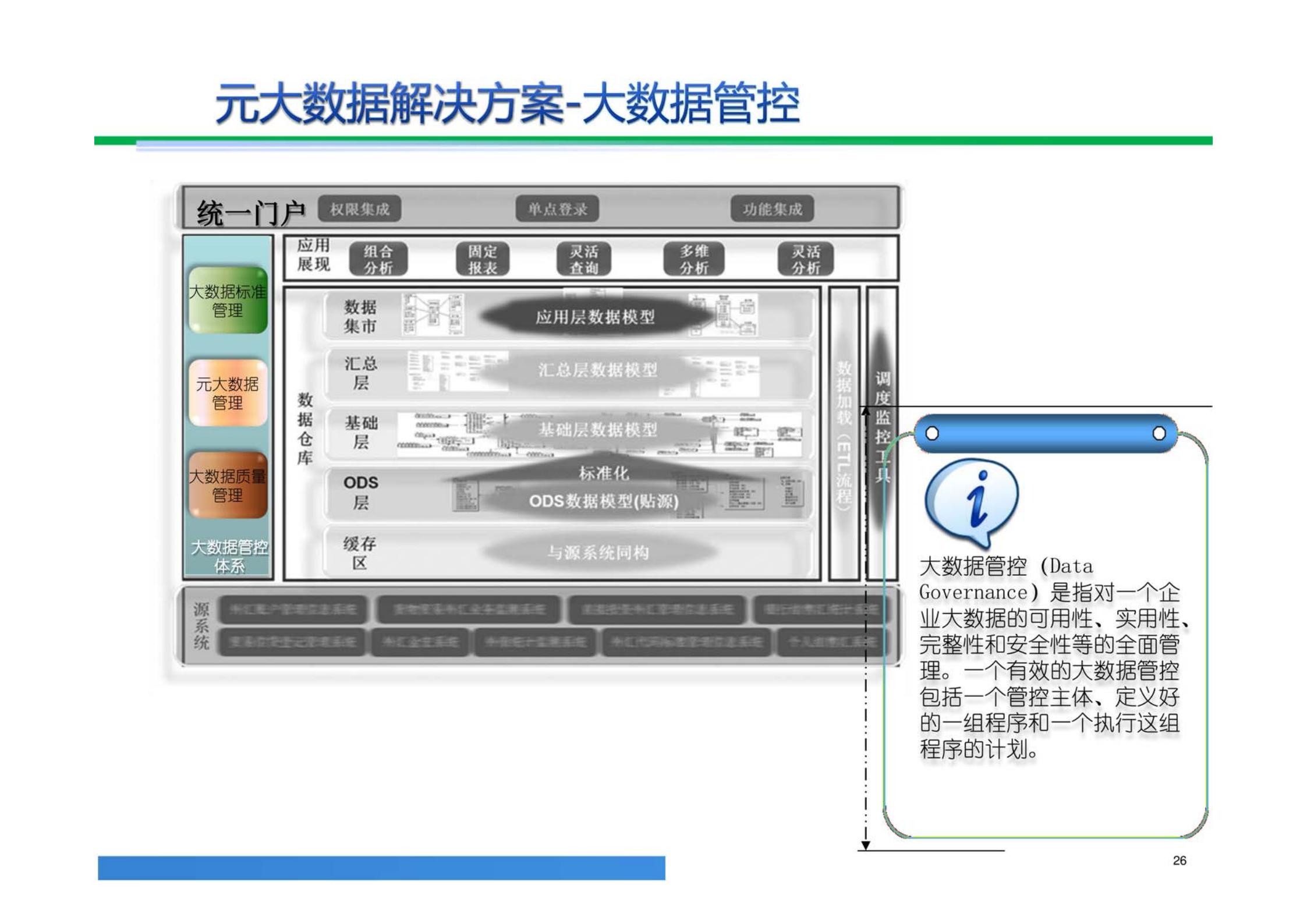 大数据解决方案,大数据治理平台建设方案