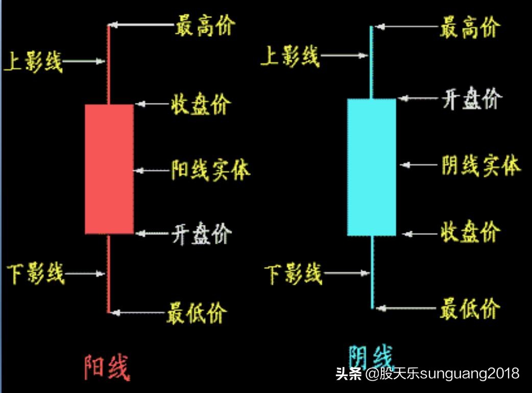 正t字k线买入技巧图解,史上最经典k线买卖口诀