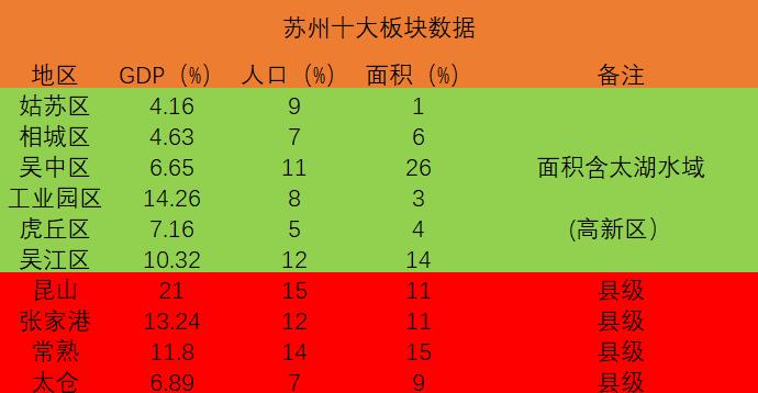 苏州哪些县级市会被撤掉,苏州有可能撤县设市吗