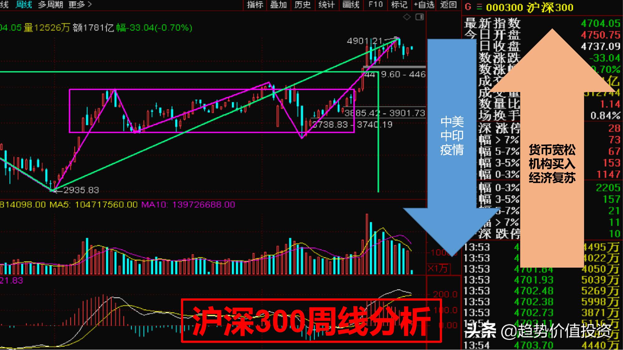 太极战法详细讲解,太极战法价值趋势