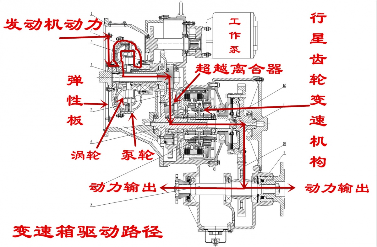 装载机变速箱泵轴坏了怎么修,装载机变速箱拆卸前的准备工作