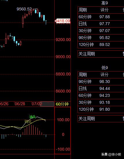 徐小明周四操作策略最新,徐小明周四操作视频