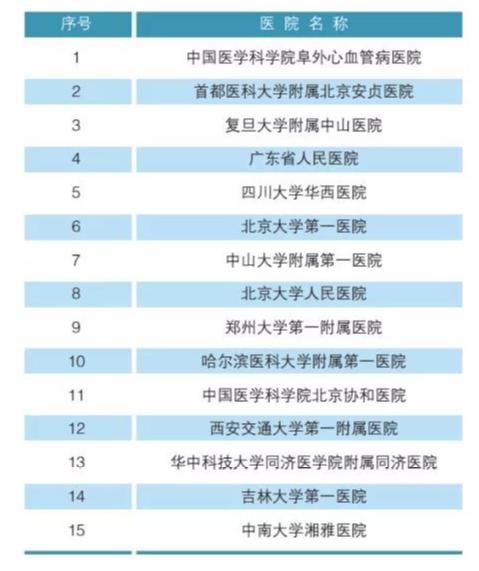 北大发布的中国医院排行榜2018,北大权威医院排名