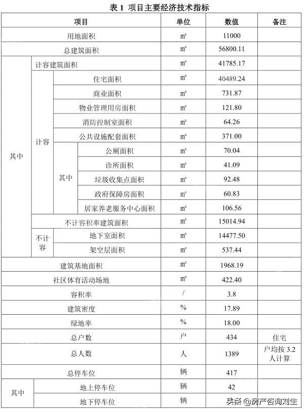 伟业兰廷湾户型图,惠州伟业兰廷湾