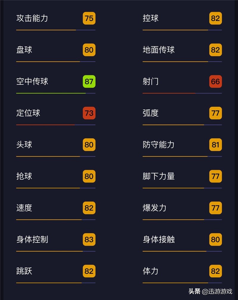 实况足球年轻球员,实况足球年轻内斯塔