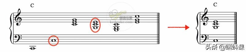 如何看懂和弦，给流行抒情歌伴奏？