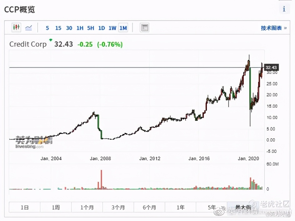 澳股分析,澳股实时走势图一览