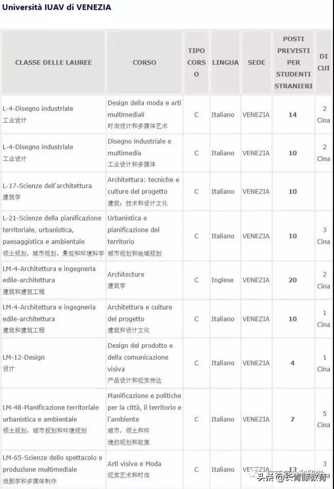 这所欧洲顶尖建筑水平的大学留学全免学费!你不来看一看?