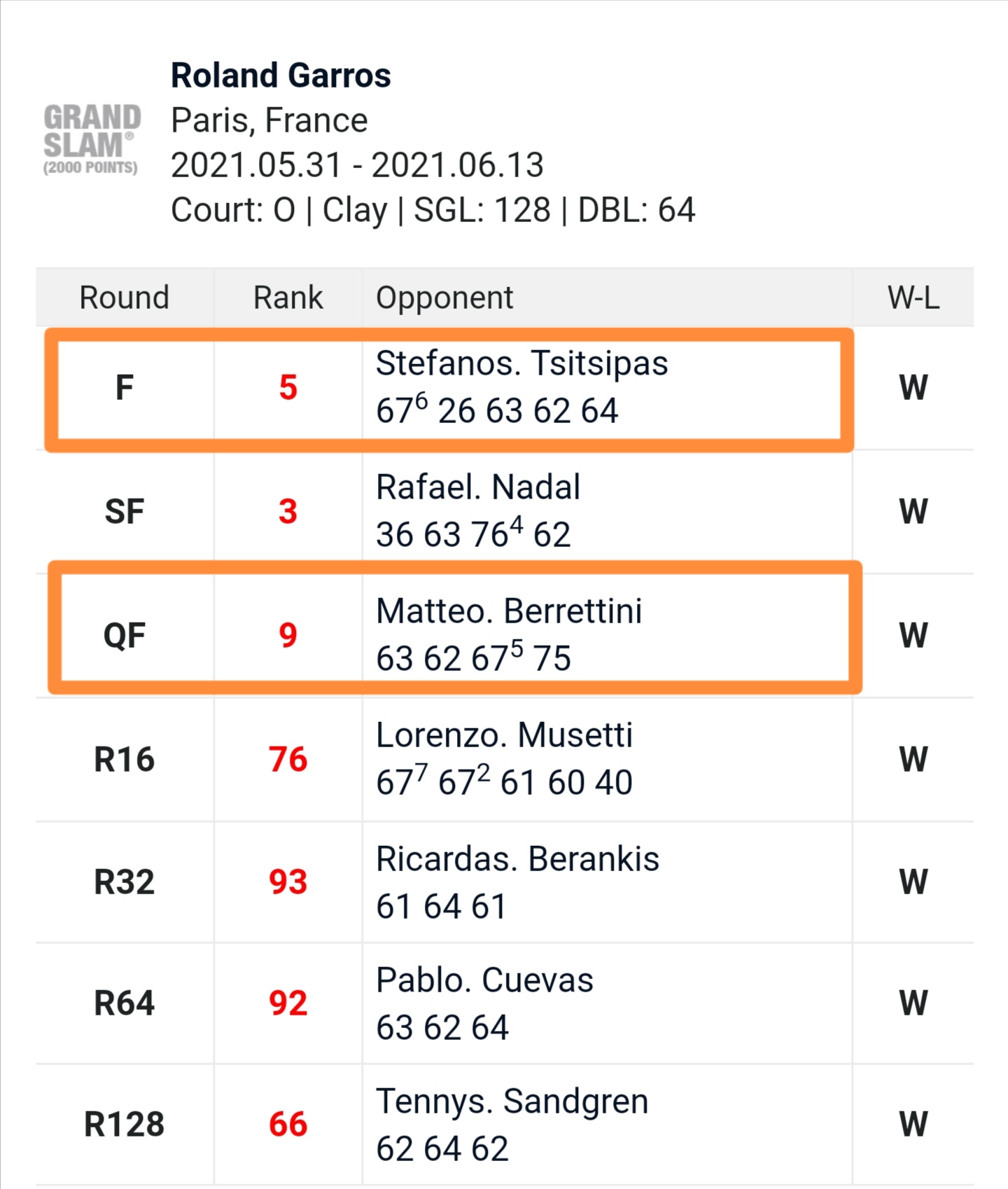 德约科维奇必杀技,德约科维奇2023胜负战绩