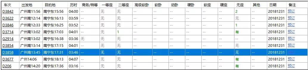 用了这个成功率领先的抢票神器,春节回家稳了!