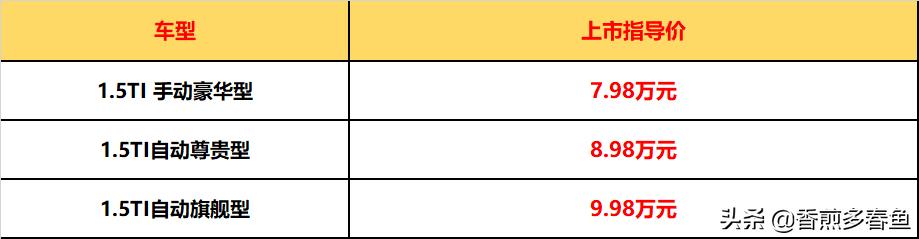 19款混动比亚迪秦pro,比亚迪秦pro燃油版vs思域