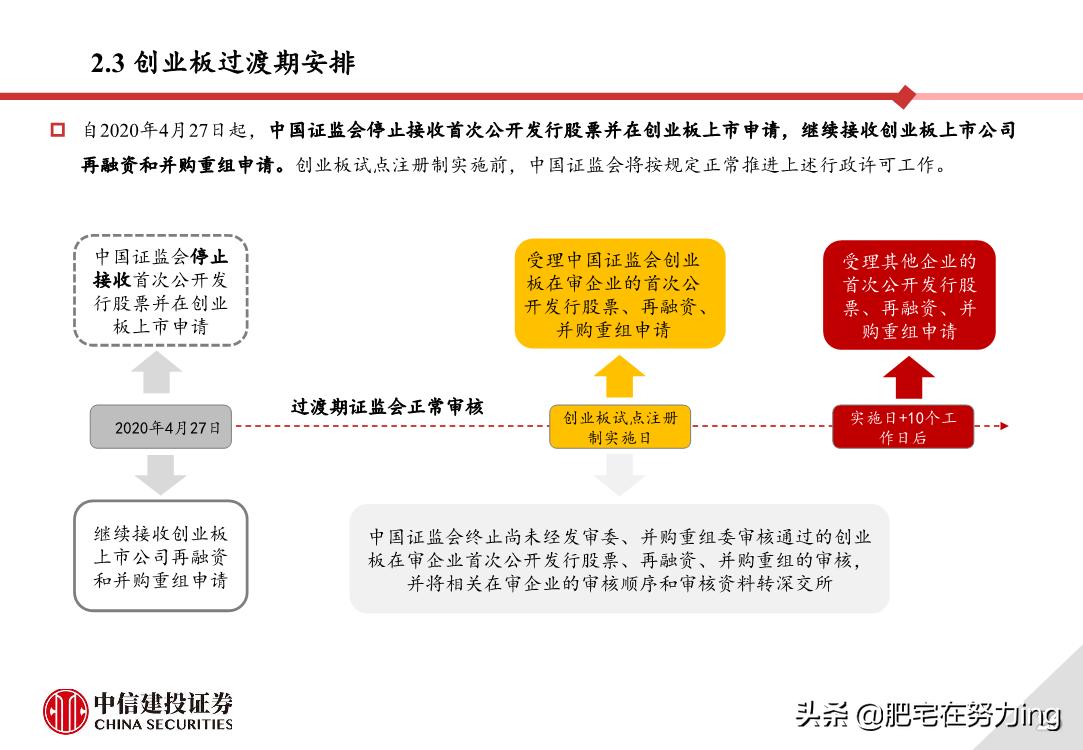 中信建投重组,中信建投创业板开通