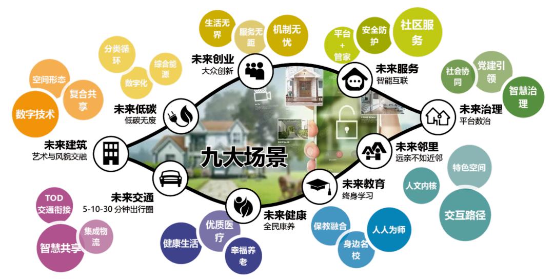 云帆社区售楼部,云帆社区楼盘